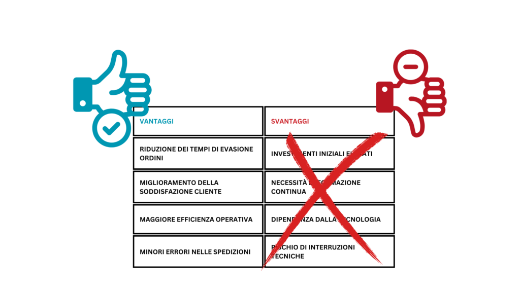 pro e contro dell'ottimizzazione del magazzino