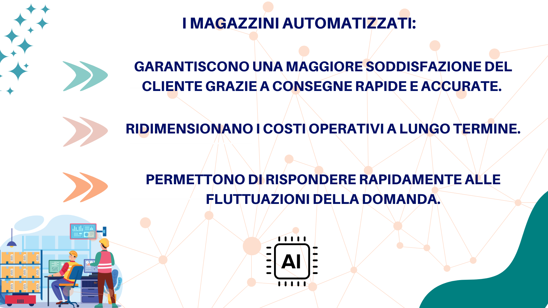 magazzini automatizzati e-commerce